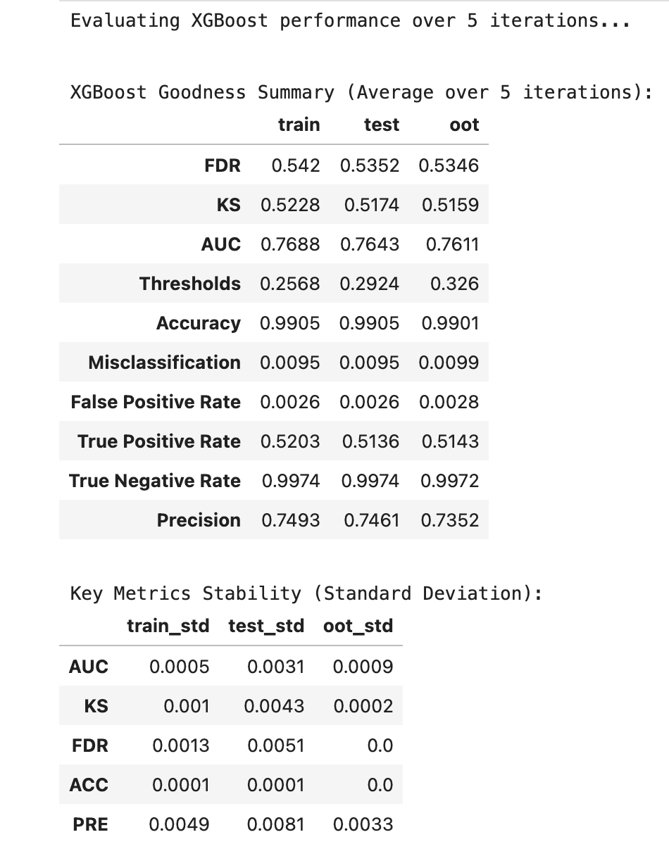 Final Model Evaluation - XGBoost
