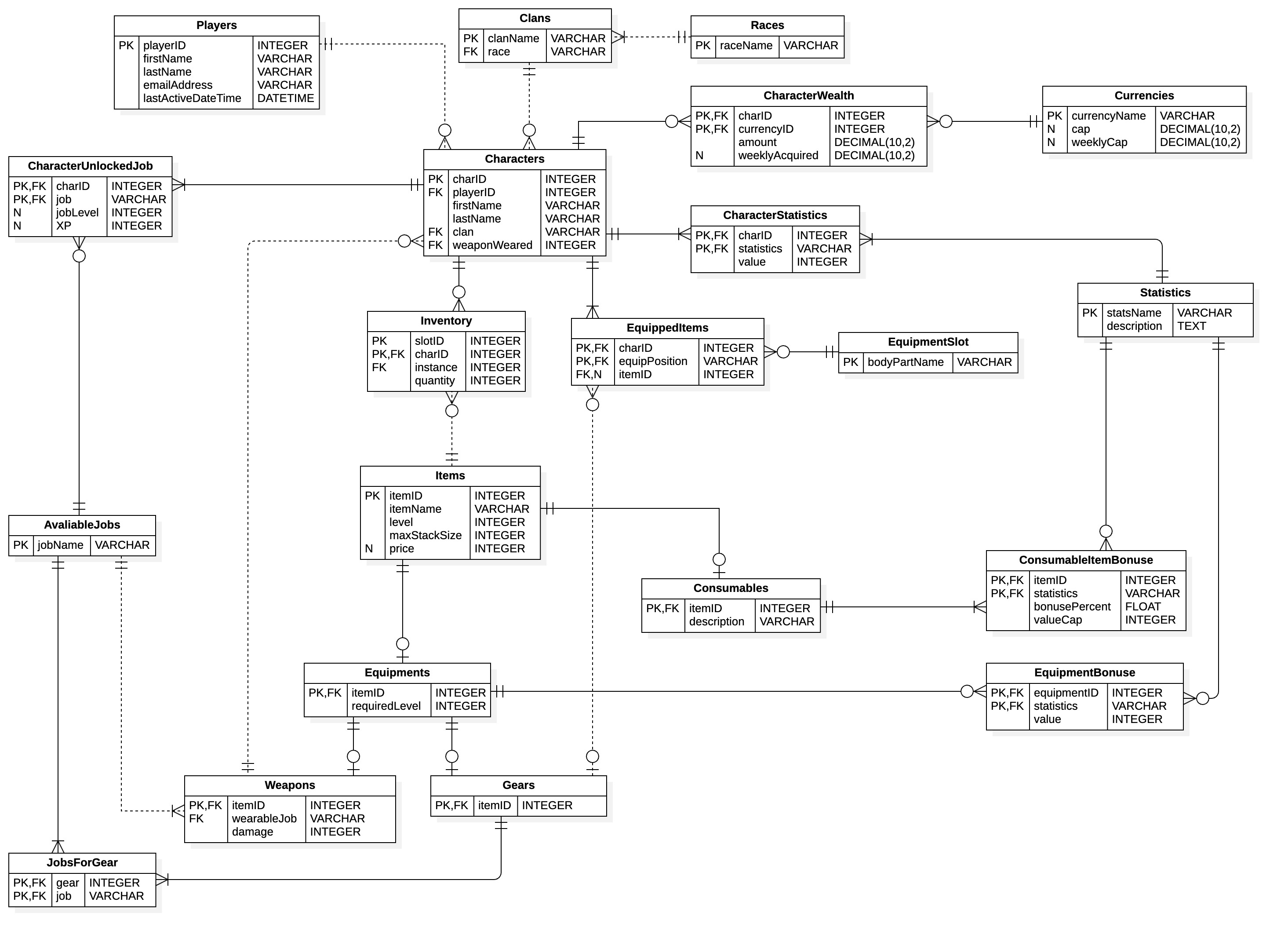ER Diagram