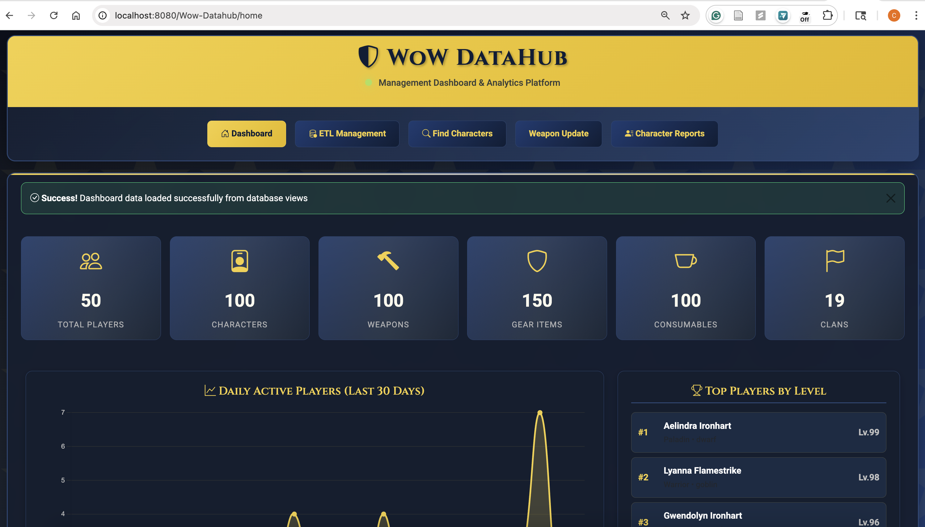 WoW DataHub ☞ Game Management Dashboard & Analytics Platform