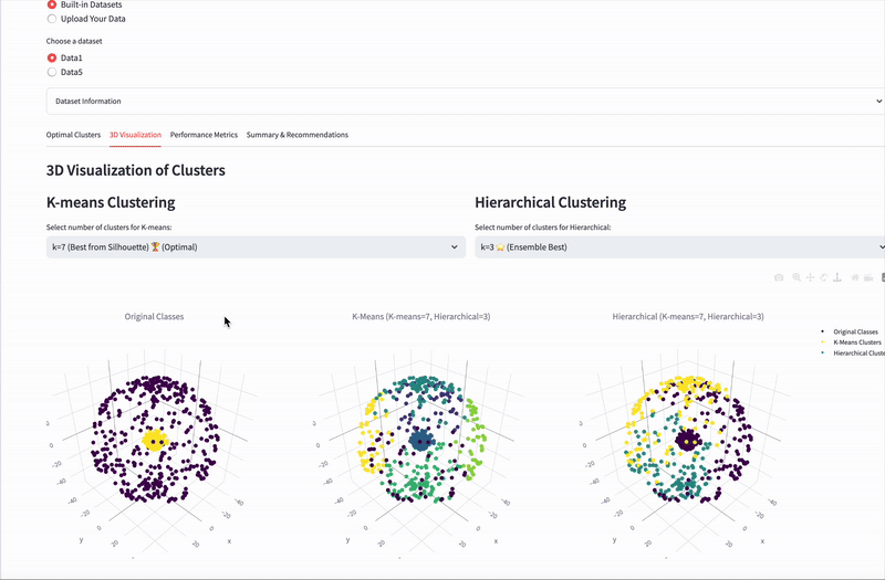 Clustering Analysis and 3D Visualization Dashboard